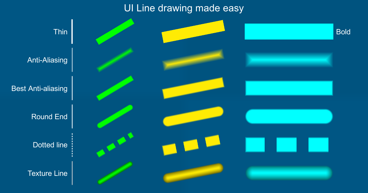 UIDrawLine UI line drawing , support windows, MAC, Linux, Android and ...