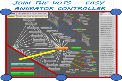 JOIN THE DOTS - EASY ANIMATOR CONTROLLER