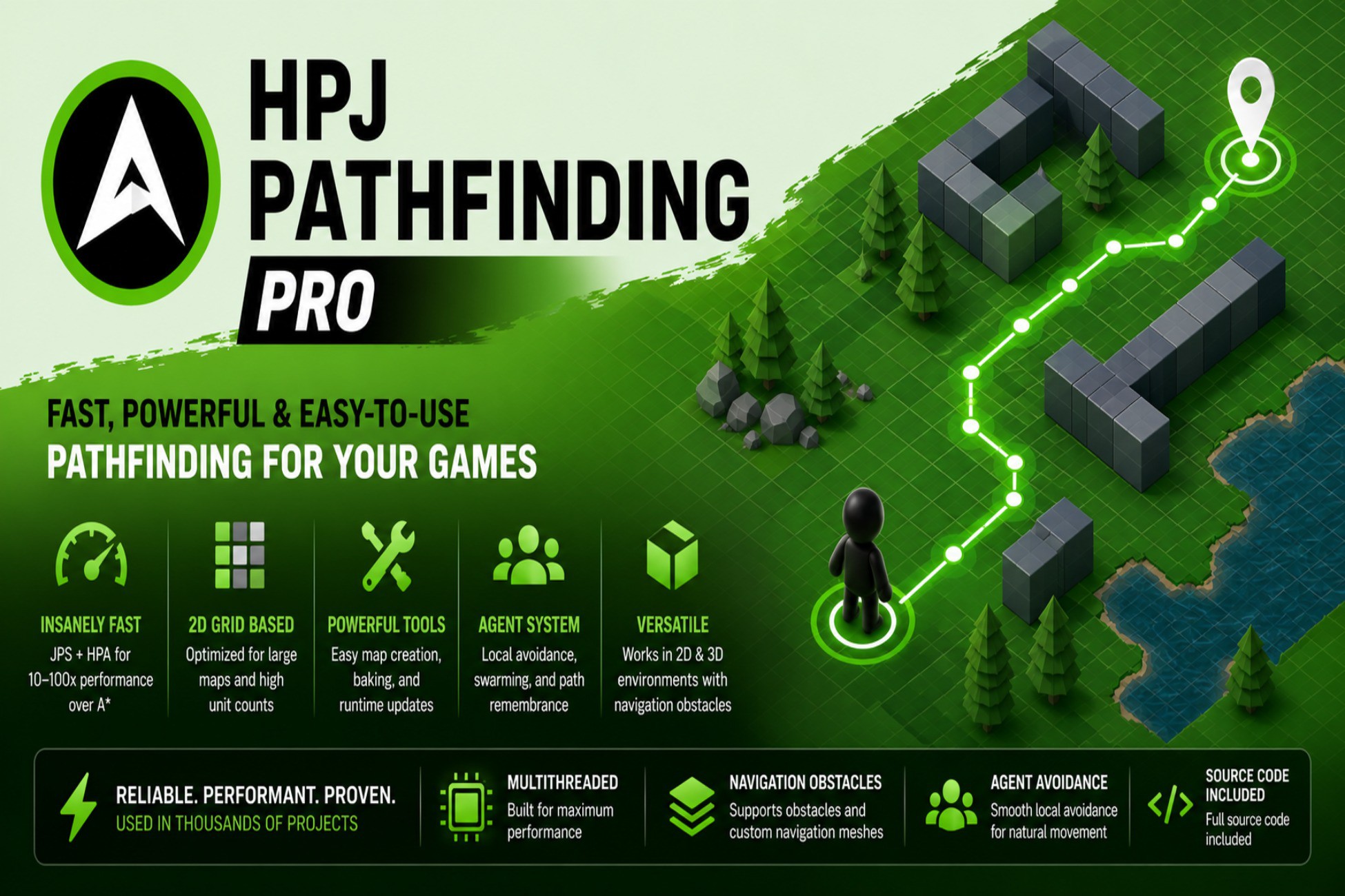 HPJ Pathfinding Pro | Game Toolkits | Unity Asset Store