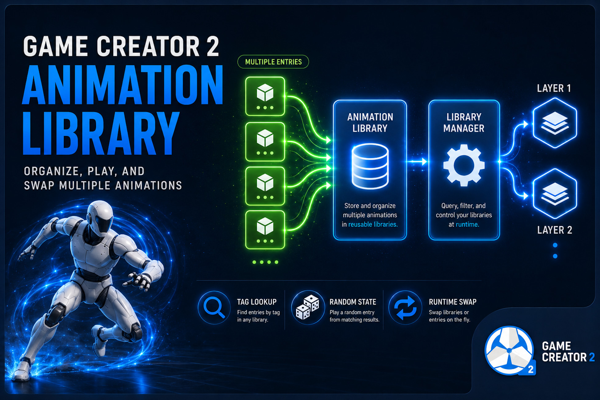 Animation Library for Game Creator 2