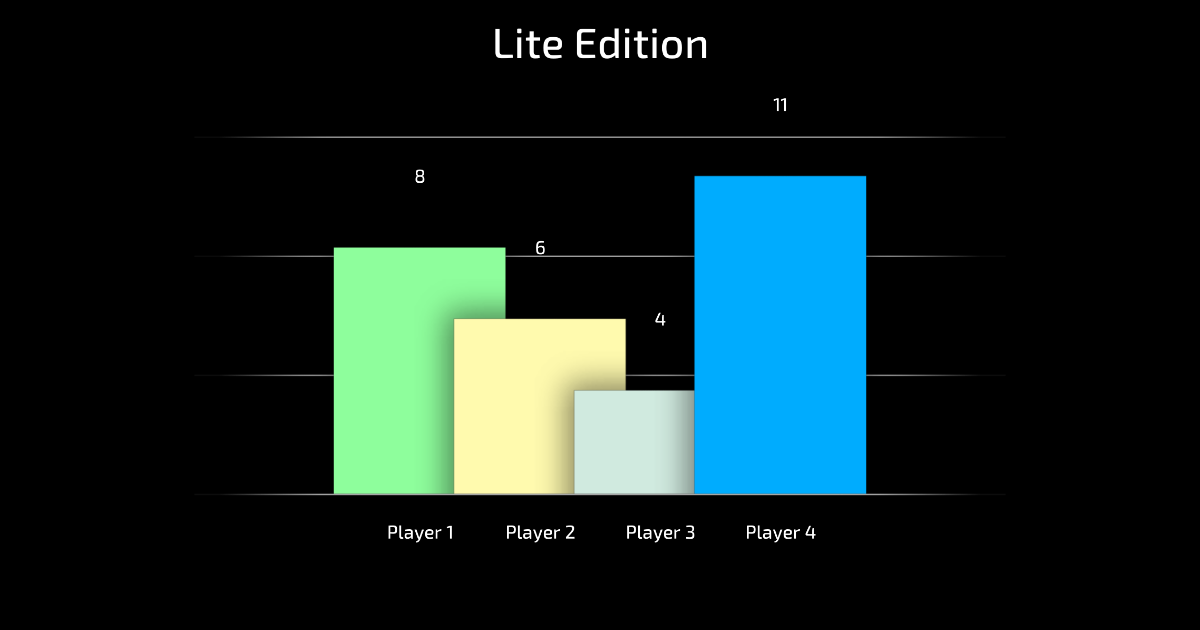 Graph and Chart - Lite Edition - Data Visualization | GUI Tools | Unity ...