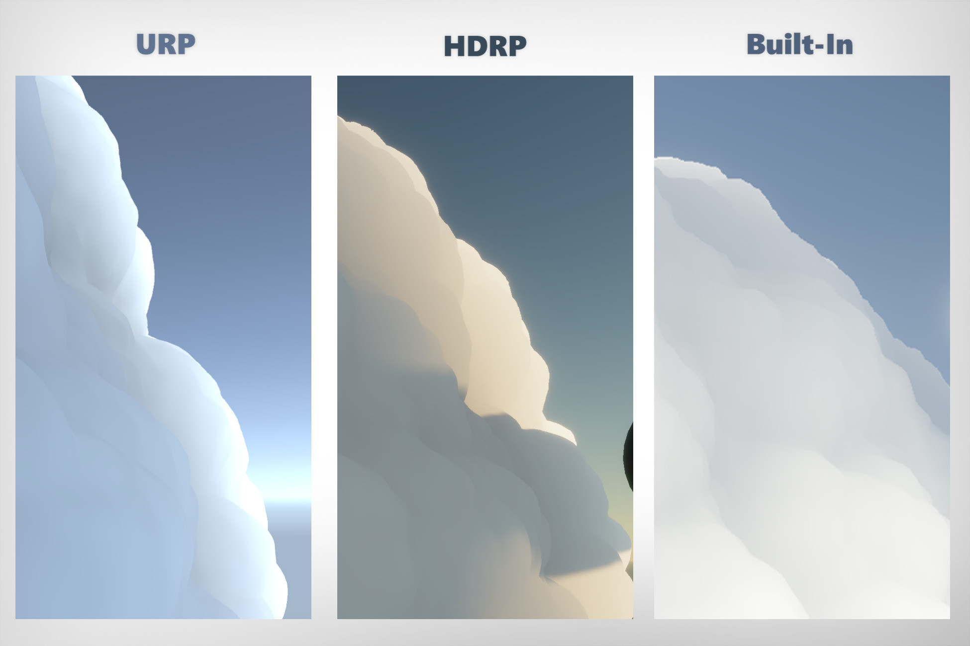 Sky Clouds Bundle - Fluffy Clouds Shader | Particles/Effects | Unity ...
