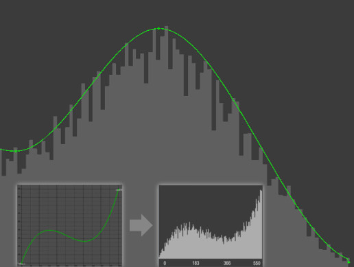 Weighted Random Numbers | Particles/Effects | Unity Asset Store