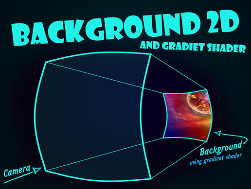 Background2D | Camera | Unity Asset Store