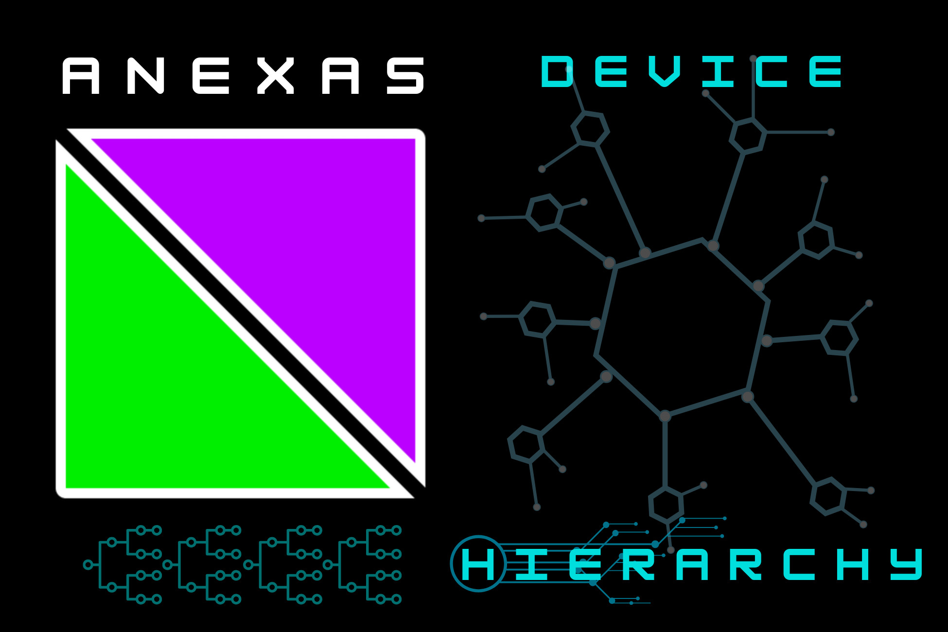 Device Hierarchy