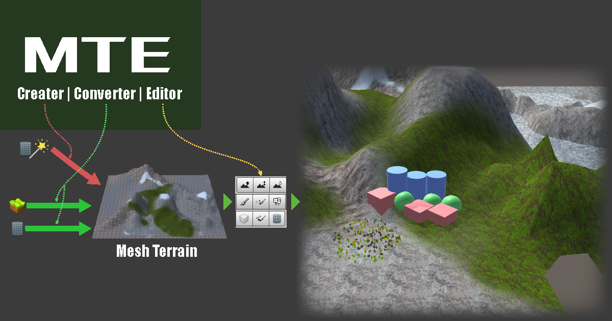 Mesh Terrain Editor Free | 地形 | Unity Asset Store