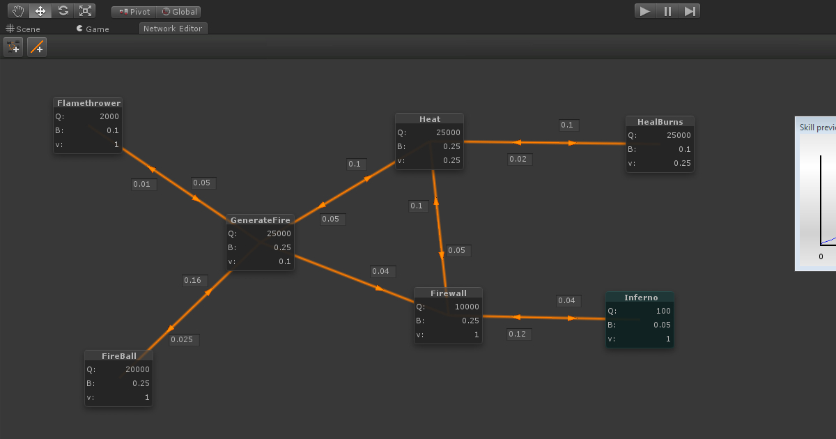 coAdjoint Software Bundle | Behavior AI | Unity Asset Store