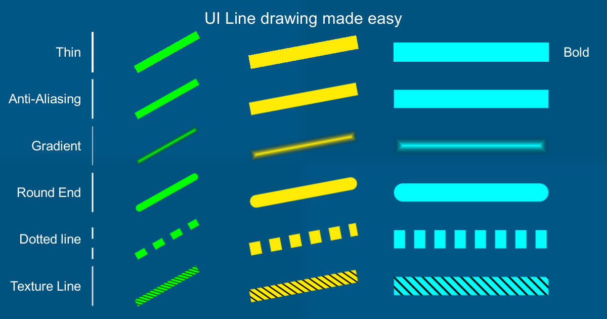 UIDrawLine UI line drawing , support windows, MAC, Linux, Android and ...