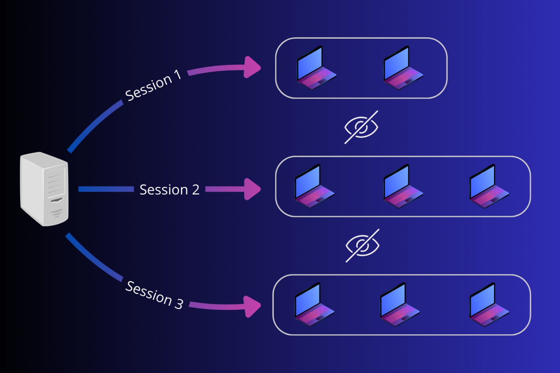 Session Management Vector Image Virtual Session Manager | ๋คํธ์ํฌ | Unity Asset Store