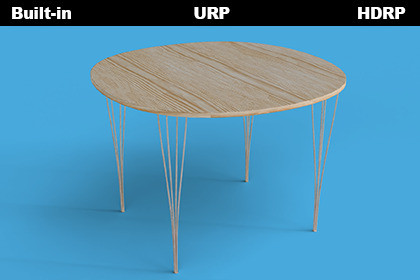 Simple Round Cafe Table