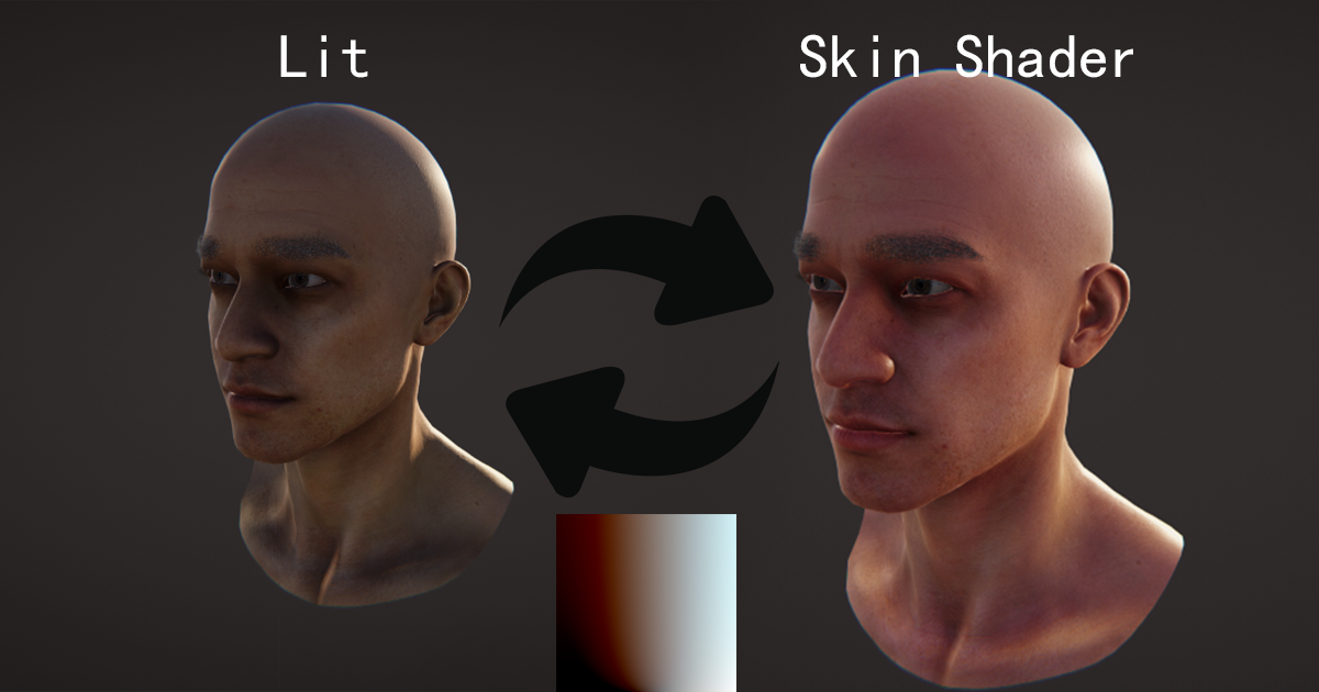Unity Lut Skin Shader - LUT & SSS | VFX Shaders | Unity Asset Store