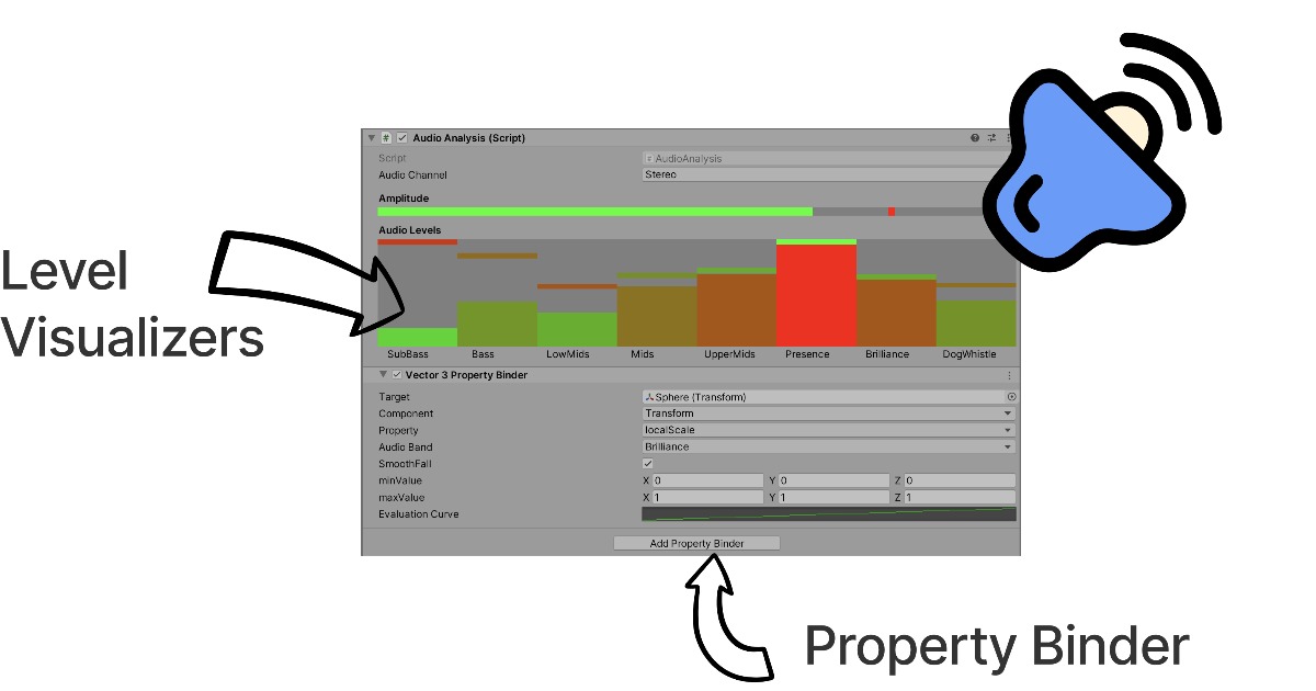 AudioProperty Visualizer | Audio | Unity Asset Store