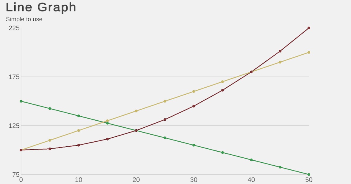 Simple Line Graph | GUI Tools | Unity Asset Store