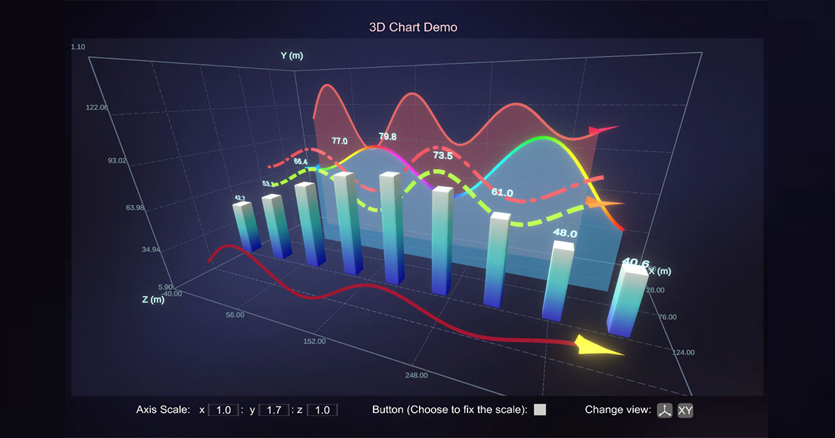 3D Chart Simulation | Modeling | Unity Asset Store