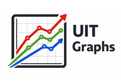 UIT Graphs