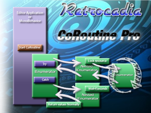Unity Coroutine Runner How do I return a value from a coroutine? - Questions & Answers - Unity ...