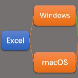 ExcelConfigExporter - Export Excel data to C#/Json/Lua etc in Windows and macOS