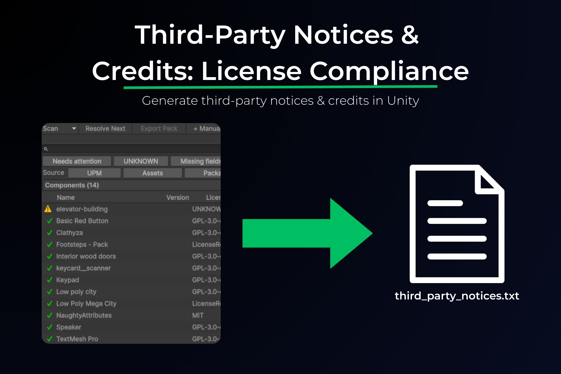 Third‑Party Notices & Credits: License Compliance for Unity | Utilities ...