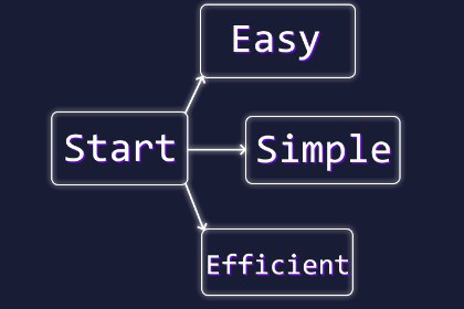 Behaviour Tree - Easy, Simple, and Efficient