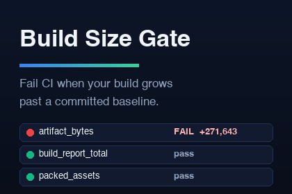 Build Size Gate — CI Check for Build Size Regressions