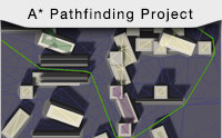 A* Pathfinding Project Pro