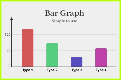 Simple Bar Graph