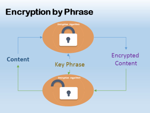 Encryption by Phrase | Input Management | Unity Asset Store