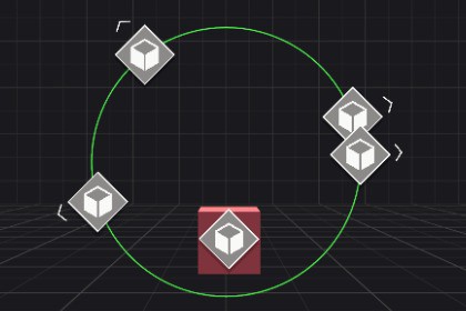 Target Indicators