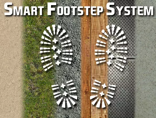 Smart Footstep System - Unity Assets Free Download