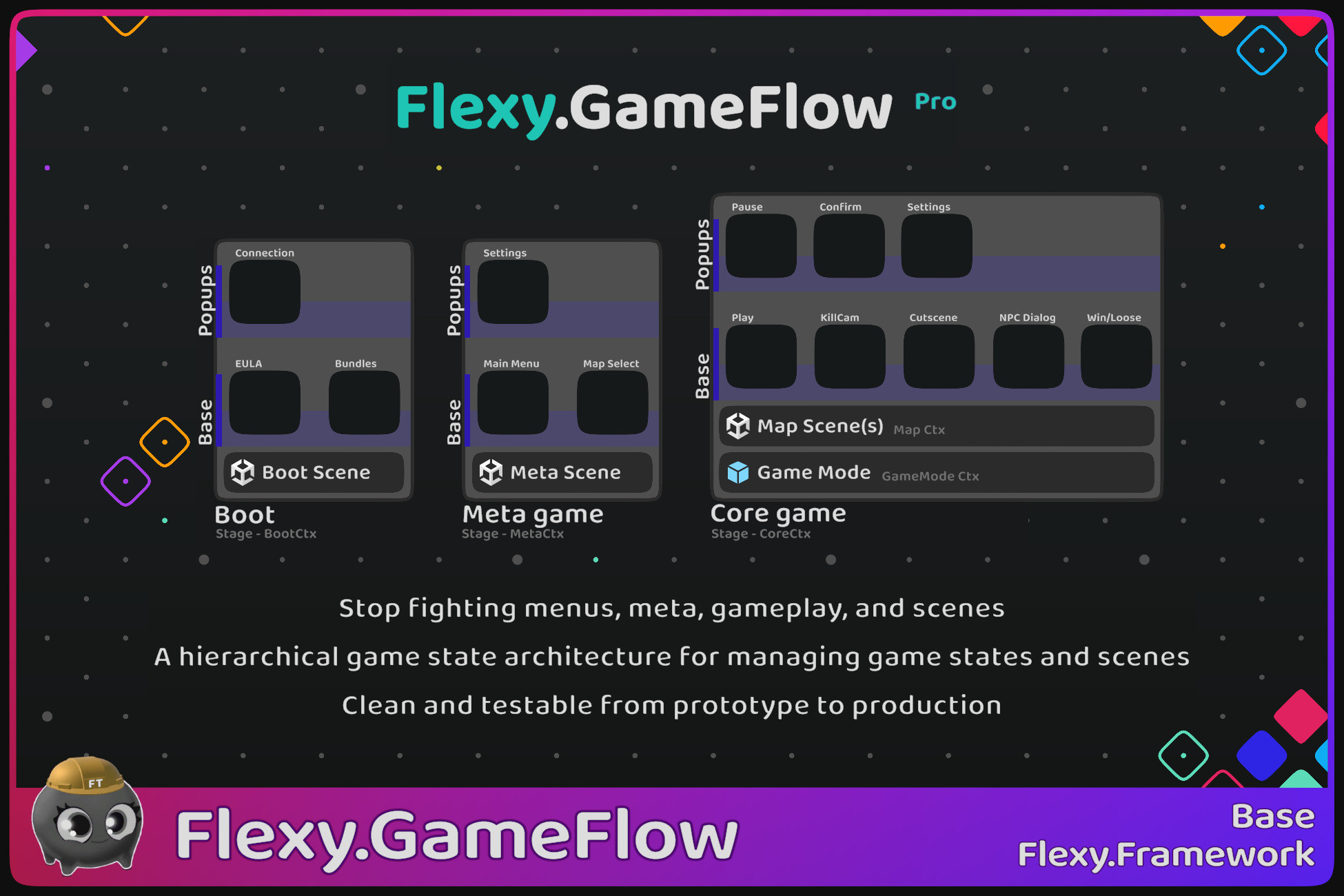 Flexy.GameFlow Pro