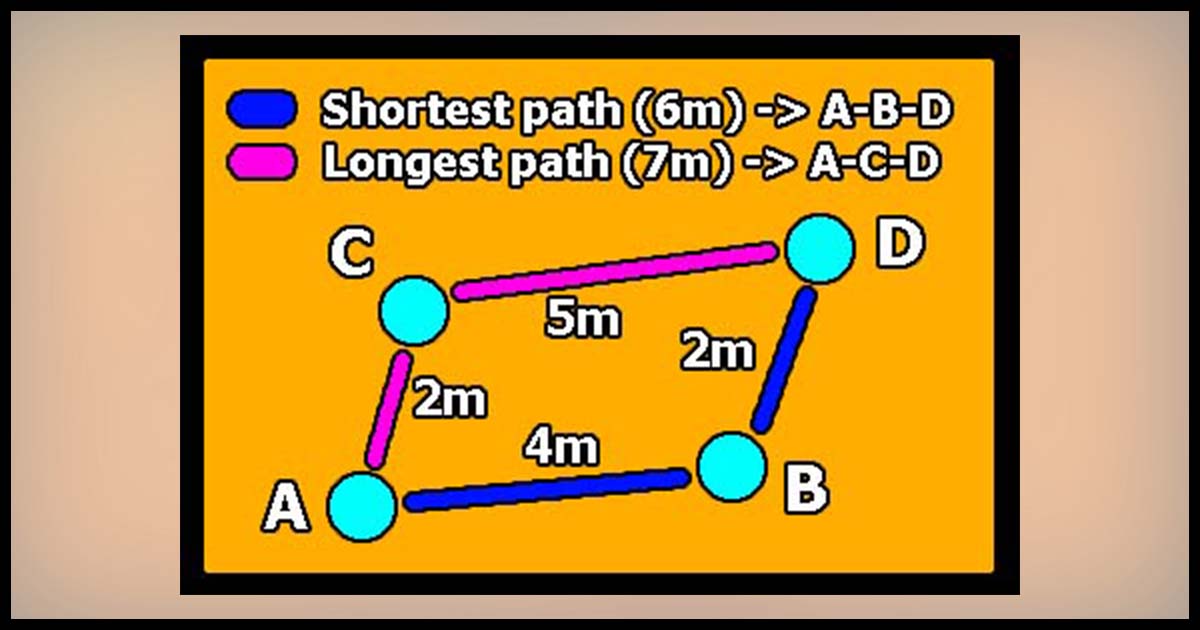 Easy Paths Analyzer | Network | Unity Asset Store