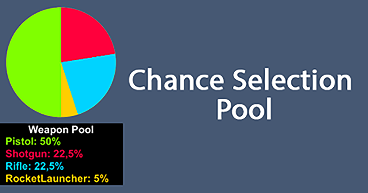 Chance Selection Pool Integration Unity Asset Store Chance Selection Pool Integration Unity Asset Store