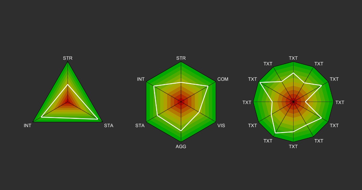 Unity Software Radar Gui Radar/Spider Chart | GUI Tools | Unity Asset Store