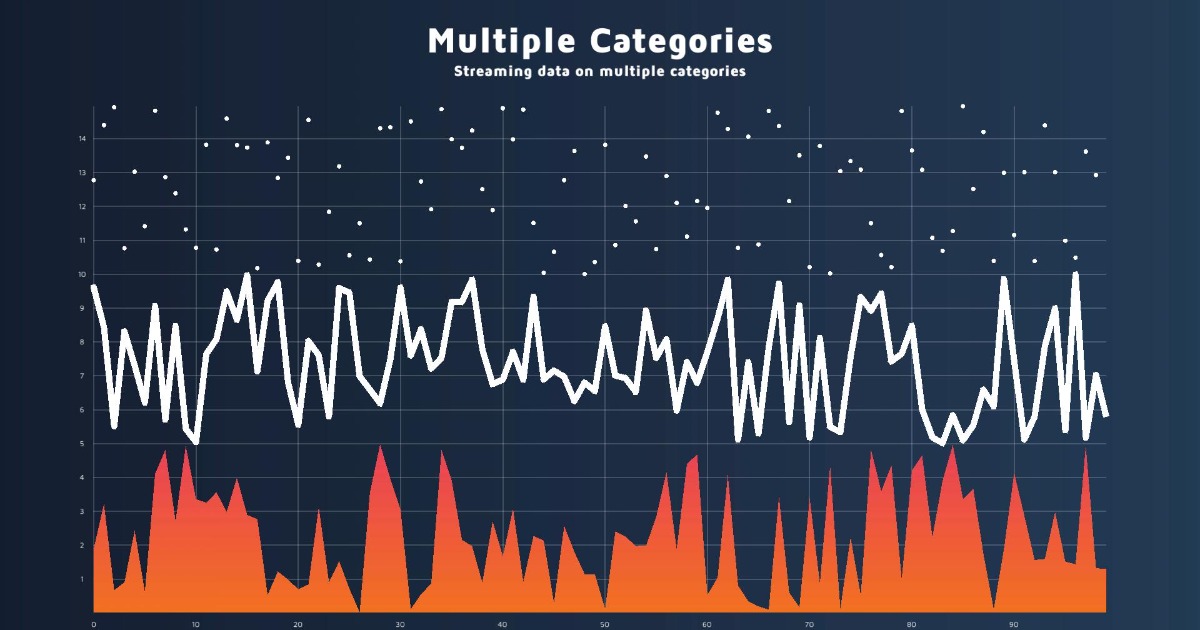 Graph and Chart - Scientific - Data Visualization | GUI Tools | Unity ...