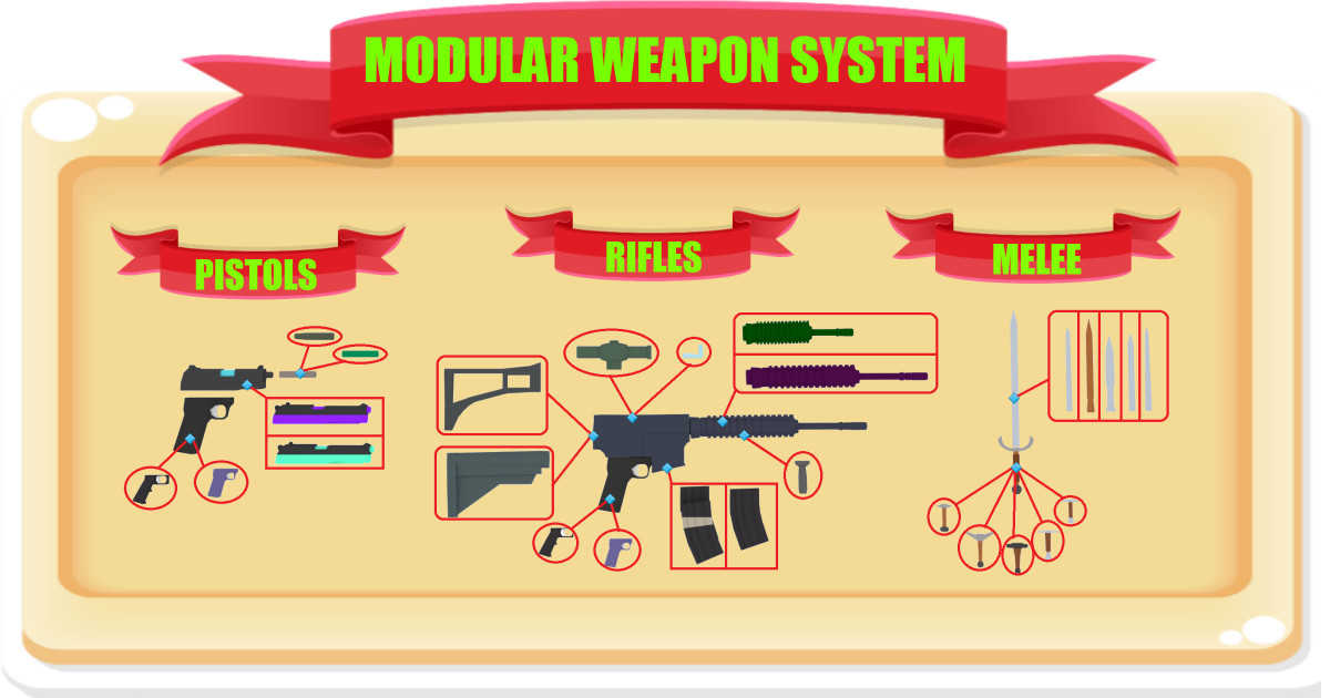 Unity Basic Weapon System Tutorial – ZDCX