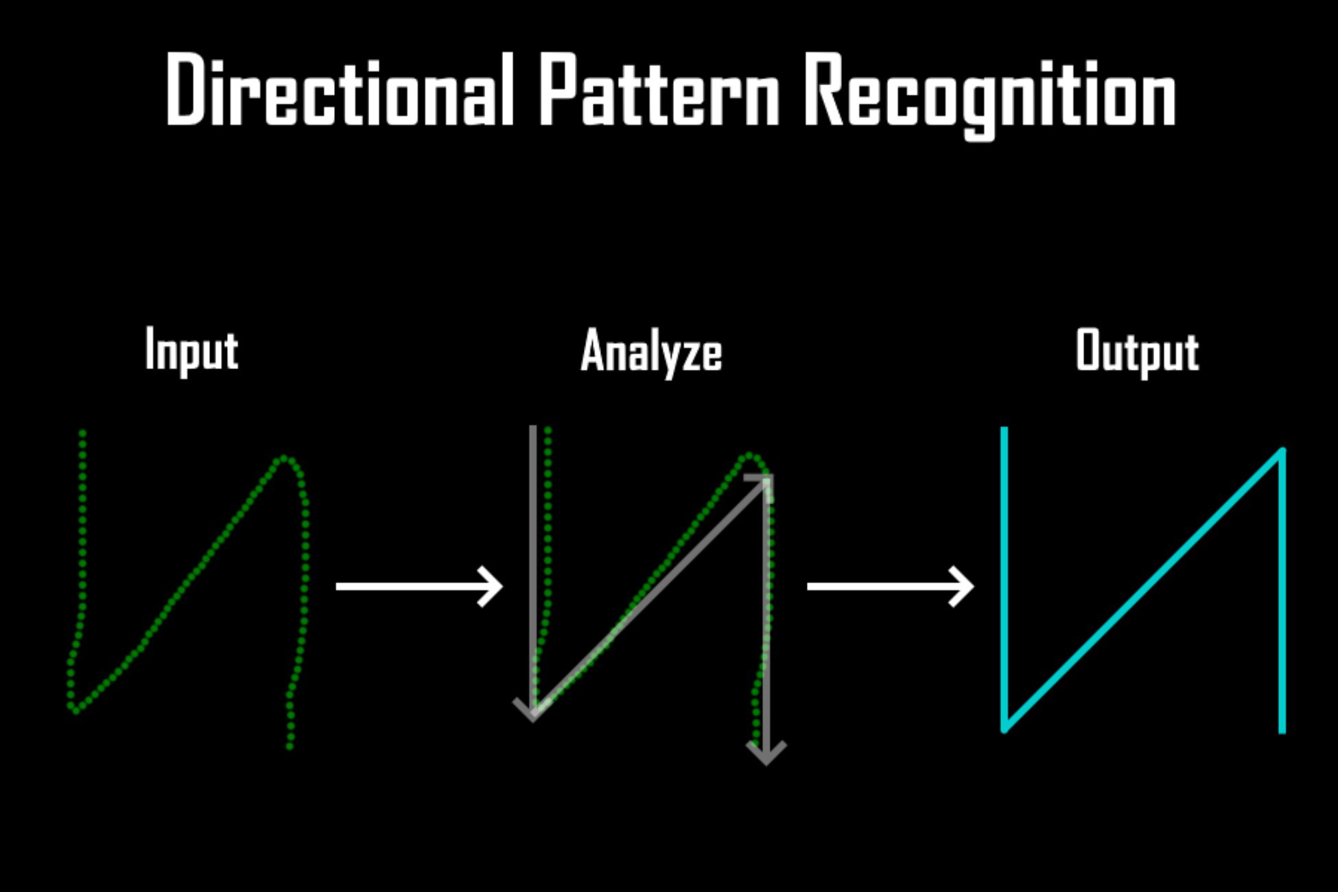 Directional Pattern Recognition | Input Management | Unity Asset Store