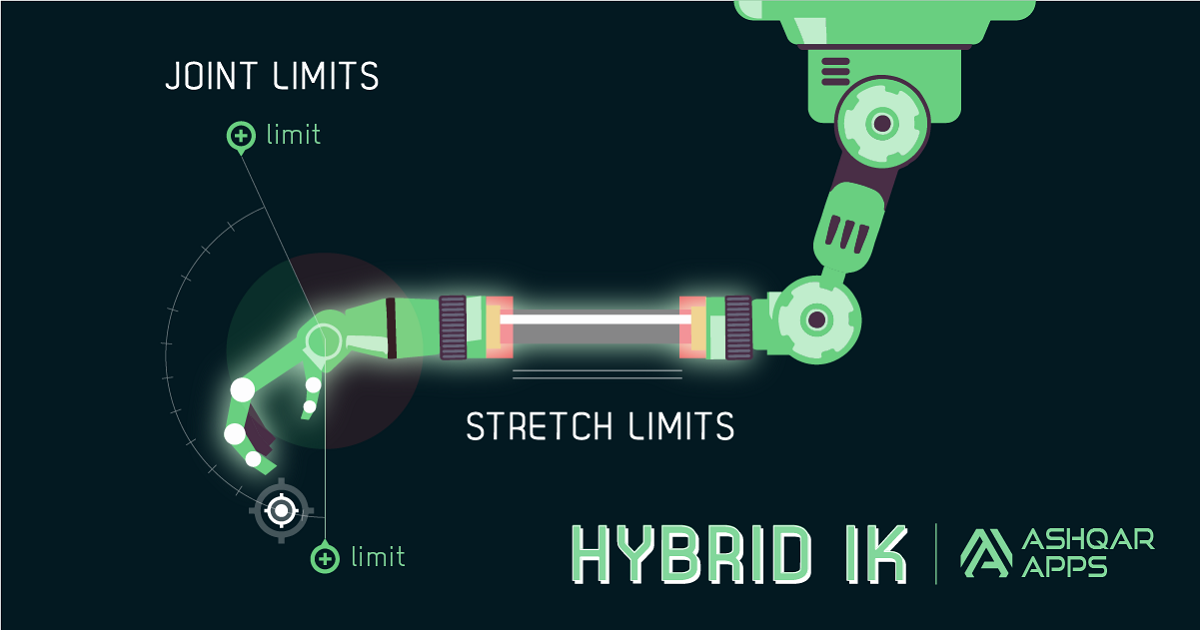 Unity Ik Hybrid IK | Animation Tools | Unity Asset Store