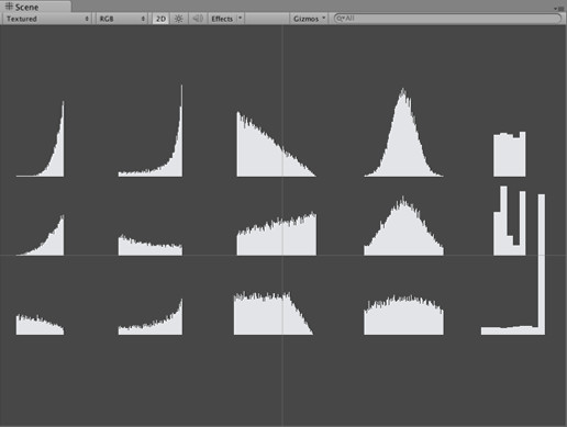 Random From Distributions: Statistical Distributions Random Number ...