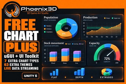 P3D: Free Chart Plus