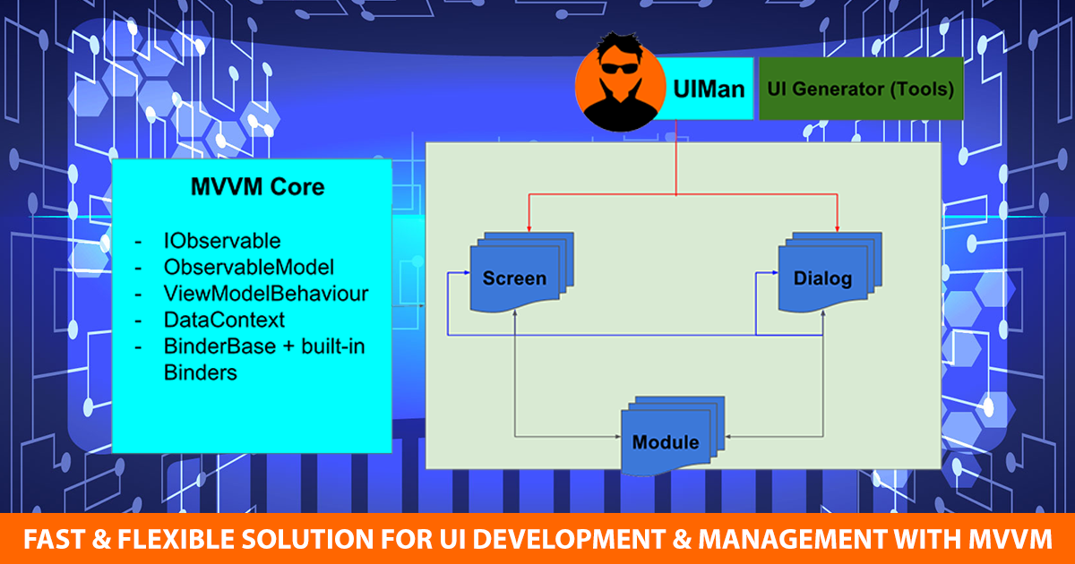 UIMan | GUI Tools | Unity Asset Store
