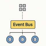 Global Events - Dispatcher System