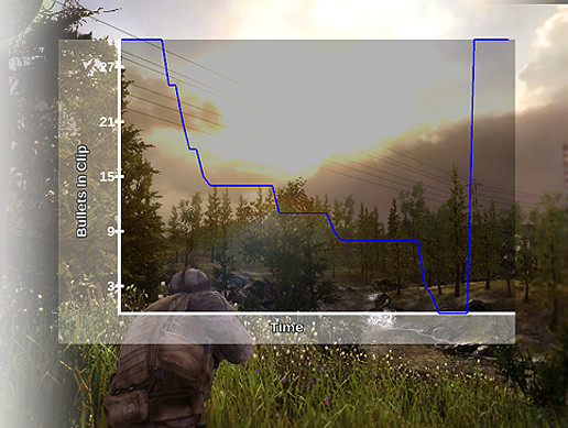 Graph Master | GUI Tools | Unity Asset Store
