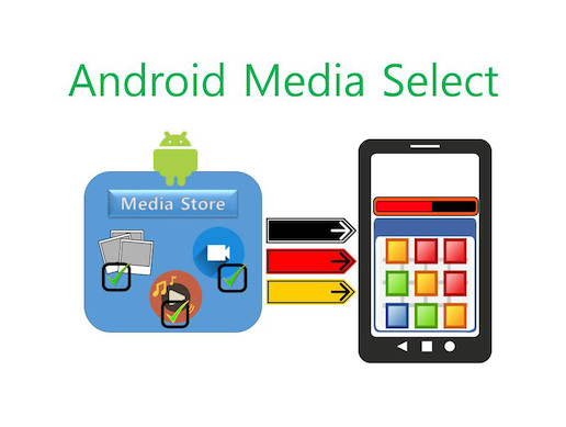 Android Media Select - Complete Template | Integration | Unity Asset Store