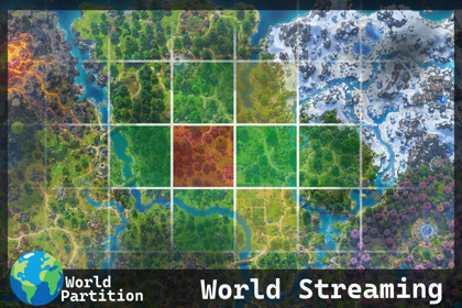 World Partition — Open World Streaming System