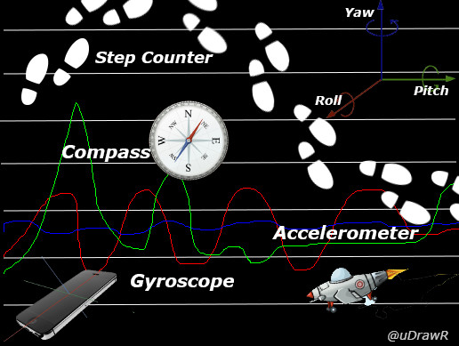Mobile Sensor Visualization | Tools | Unity Asset Store