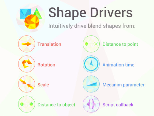 Shape Drivers | Animation Tools | Unity Asset Store