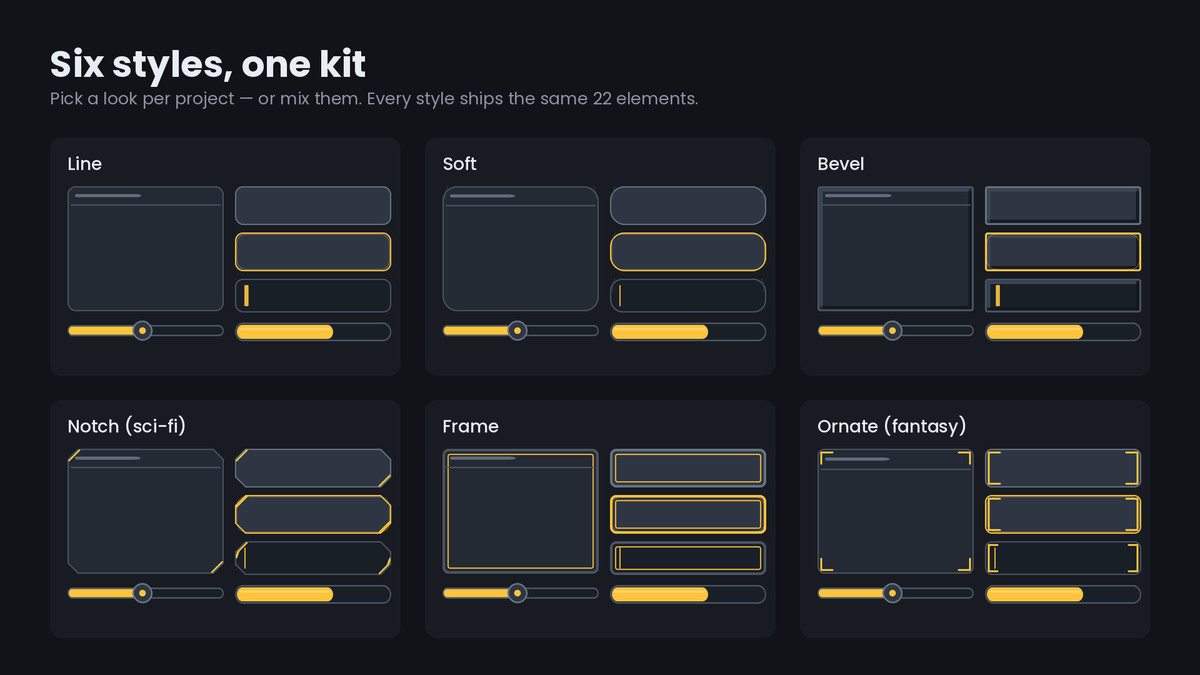 9-Slice UI Kit - 144 Panels, Buttons & Bars