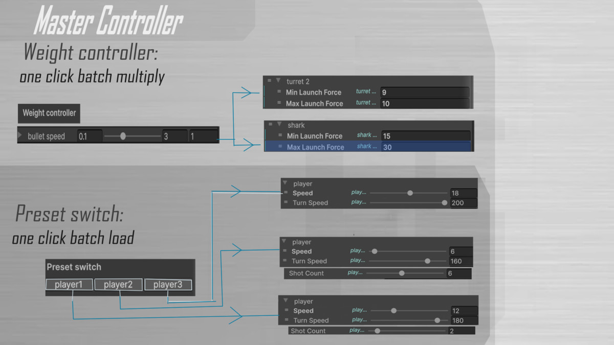 Zone Parameter Controller