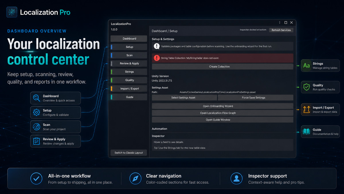 Advanced Localization Pro