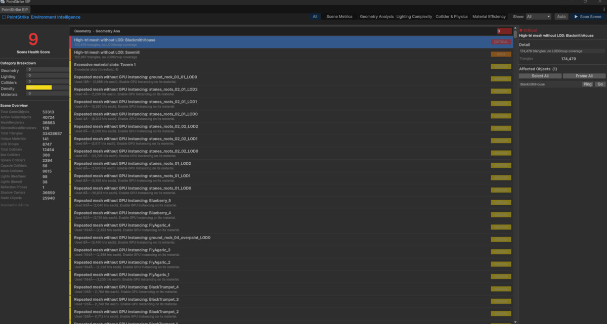 Environment Intelligence - Core